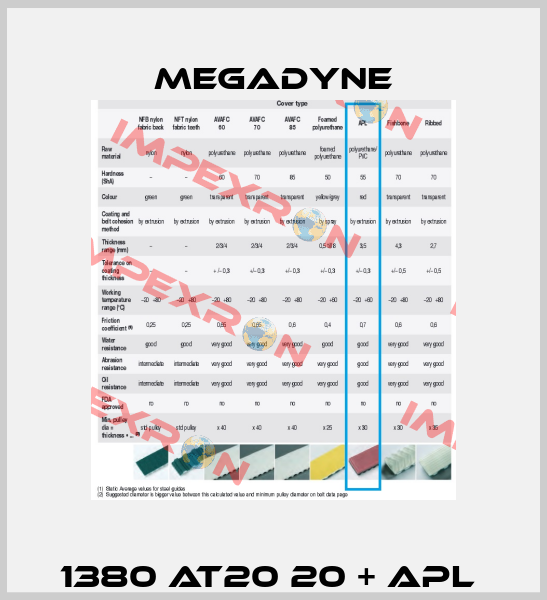 1380 AT20 20 + APL  Megadyne