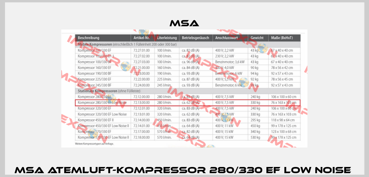 MSA Atemluft-Kompressor 280/330 EF Low Noise  Msa